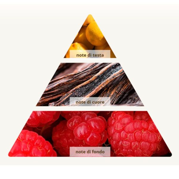 Profumatore per Biancheria Cashmere - Logevy - immagine 3